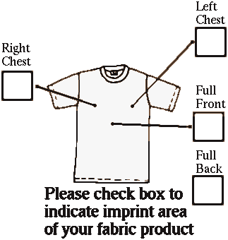 choice of imprint location
chart