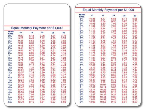 rate 2 per cent wallet cards