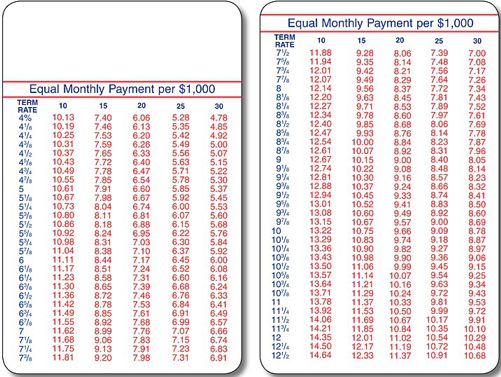 rate 4 per cent wallet cards